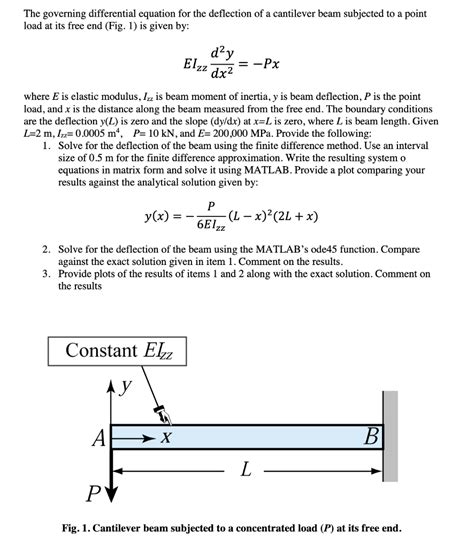 Governing Equation For Cantilever Beam Deflection The Best Picture Of