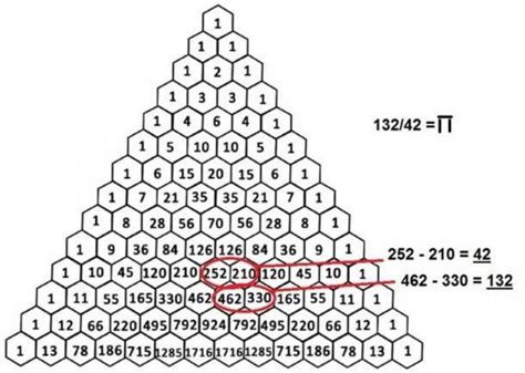 The 10th Dimension Of Pascals Triangle And Consciousness Nexus Newsfeed