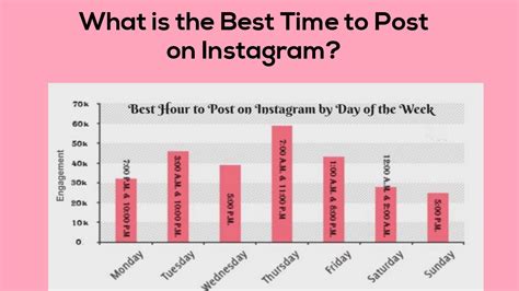 The Best Time To Post On Instagram In 2018 Youtube