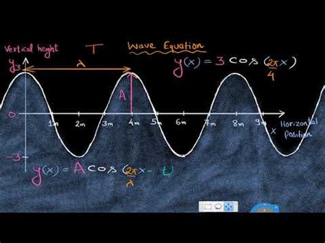 Furthermore, this type of wave is bifurcated into 2 types, transverse and longitudinal. The equation of a wave (Hindi) (video) | Khan Academy