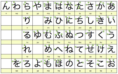 Learn Japanese — Step One Learn Hiragana And Katakana