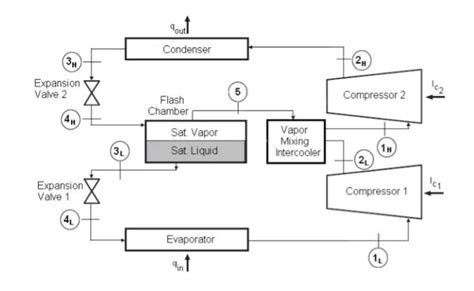 Solved Subject Two Stage Vapor Compression Refrigeration