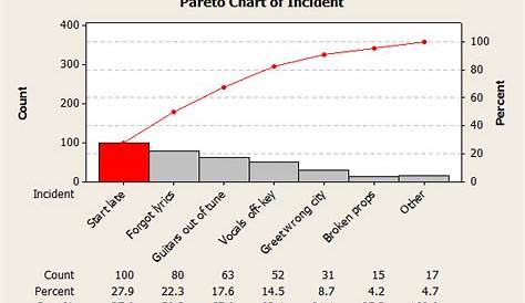 relative frequency pareto chart