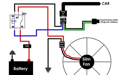 Fan Relay Wiring Diagrams Everything You Need To Know In 2023 Wiregram