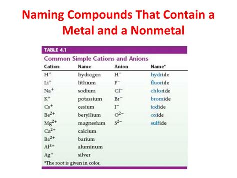 Ppt Writing Chemical Formulas And Naming Chemical Compounds