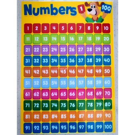Number Chart Laminated 1 100 Shopee Philippines