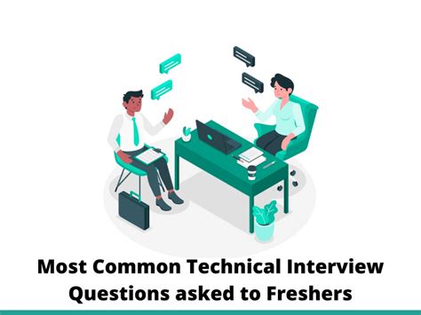 Most Common Technical Interview Questions Asked To