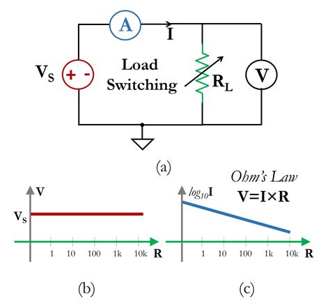 Understanding Current Voltage Curves Technical Articles