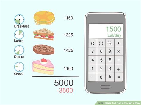I recommend you a safe drug that helps you lose weight without exercise but safe How to Lose a Pound a Day: 10 Steps (with Pictures) - wikiHow