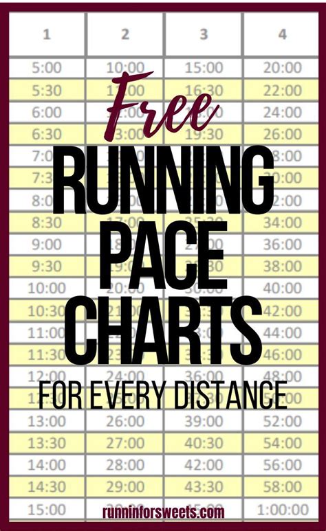 Half Marathon Pace Chart Beginner Half Marathon Training Half Marathon Tips Half Marathon