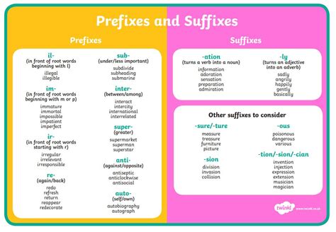 English Prefix And Suffix Word Prefixes Numerical Suffix