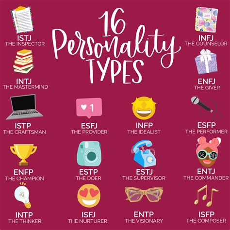 Personality Types Gambaran
