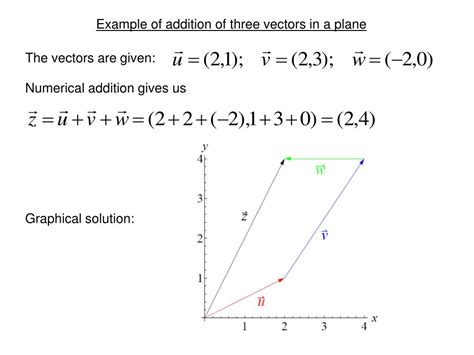 Ppt Lecture 1 Introduction Vector Calculus Functions Of More