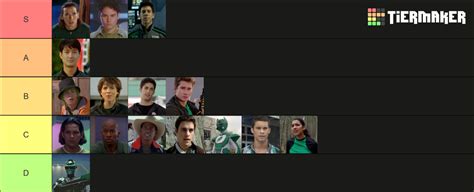 Green Power Rangers Tier List Community Rankings Tiermaker