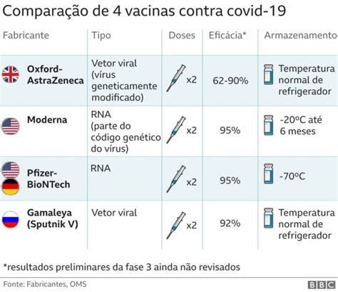 Vacina Contra Covid 19 Brasileira Está Entre Primeiros Na Fila Na