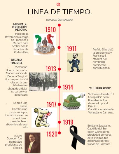 Inicio De La Revolucion Mexicana Linea Del Tiempo Reverasite