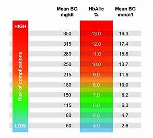 Normal Range Blood Sugar Levels Australia