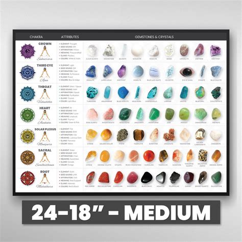 Chakra Crystals Chart Medium 24x18 Chakra Gemstone Wall Hanging Chakra