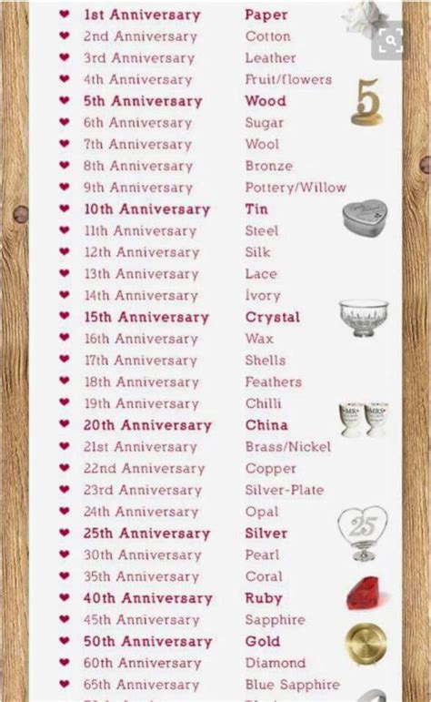 What are wedding anniversary gifts by year. Pin on Marriage Life