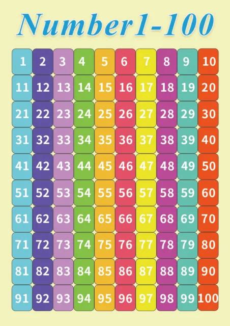 Educational Mathematics Numbers Poster Wall Chart A4 Size Reusable