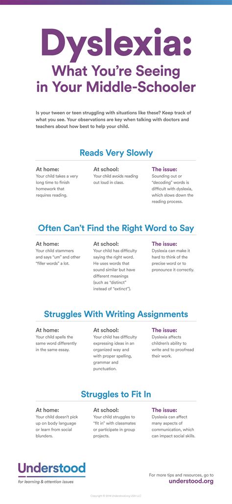 Dyslexia Reading Comprehension Worksheets