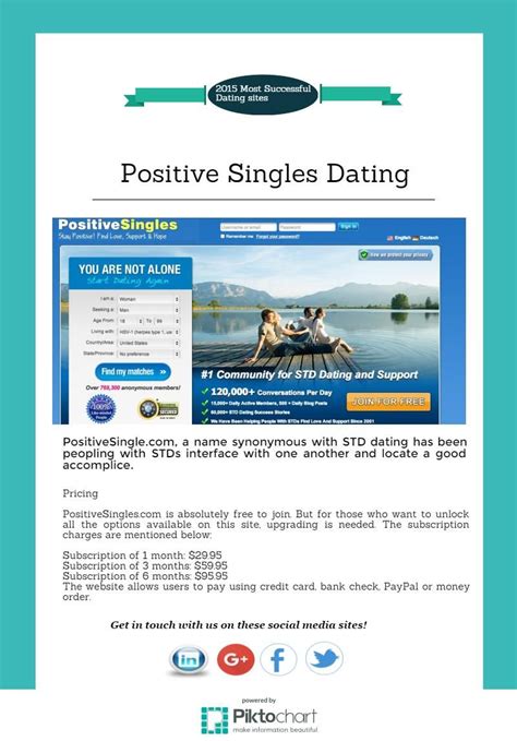 Pin On Positive Singles Dating