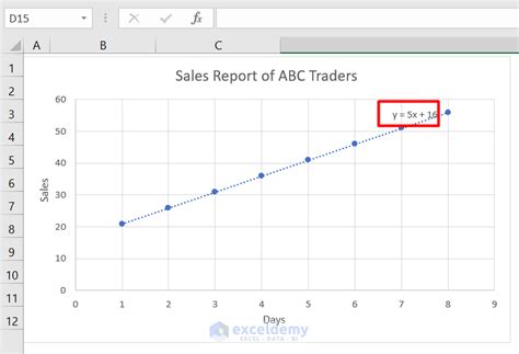 How To Show Equation In An Excel Graph With Easy Steps