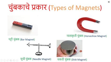 चुंबकत्व Magnetism Class 8 Science Marathi Youtube