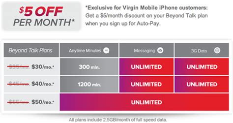This plan gives you not just 5gb or 10gb in. Cheapest iPhone Plan with Unlimited Data? Virgin Mobile ...