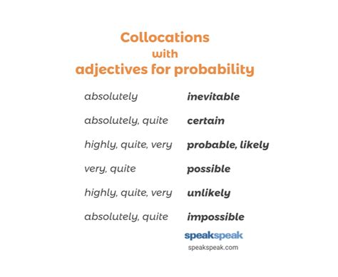 A total of 150 participants (50 per age group. How to use: adjectives for probability | MOZ ENGLISH