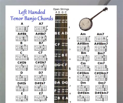 Left Handed Tenor Banjo Chords Chart And Note Locator Small Chart