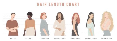 Hair Length Chart To Describe All Lengths
