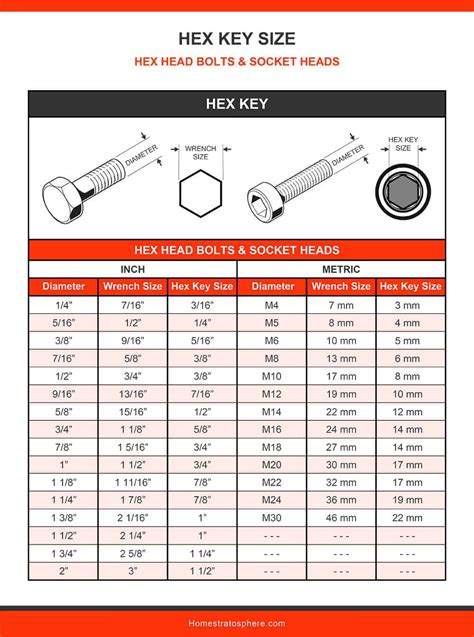 Metric Bolt Size To Wrench Size Chart