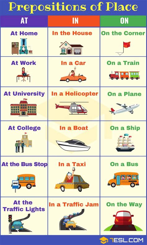 Prepositions Of Place Definition List And Useful Examples 7ESL