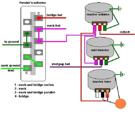 Wiring diagrams for stratocaster telecaster gibson bass and more. 88 best images about guitar wiring on Pinterest