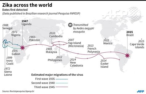 Newsgraphic Mapping The History Of The Zika Virus Afp Afp News Agency