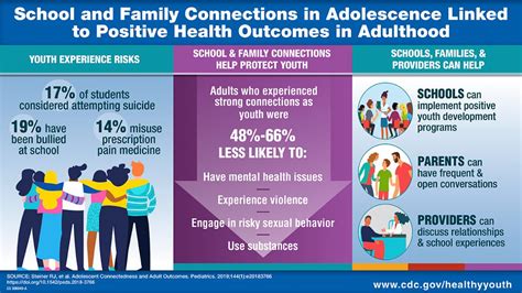 Adolescent Connectedness Adolescent And School Health Cdc