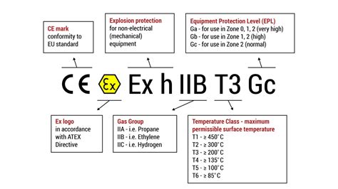 Atex Directives An Introduction Gexcon Blog For Fire And Explosion Test