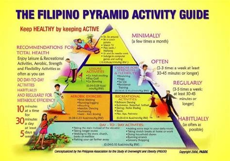 Ang Philippine Physical Activity Pyramid Guide Para Sa Batang Pilipino