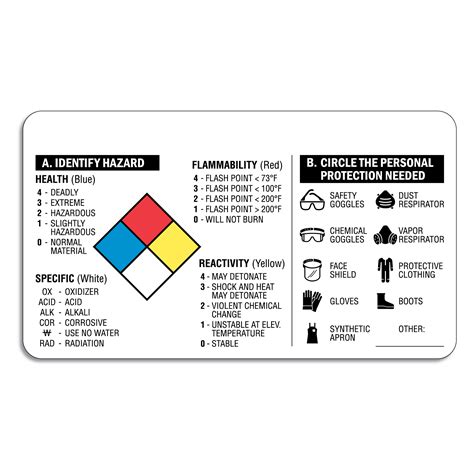 Self Laminating Write On Nfpa Label Includes Ppe Symbols