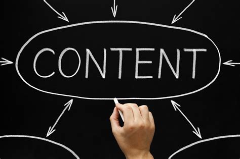 Content Marketing and How It Helps Small Businesses