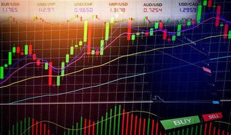 The Absolute Best Forex Indicators And How To Combine Them Forex