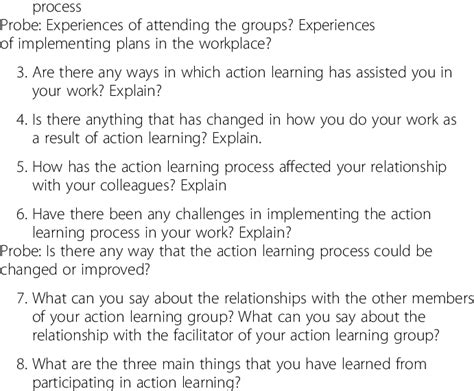 Focus Group Discussion Guide 1 What Do You Understand By The Term
