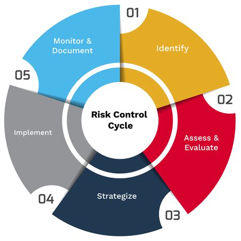 Risk Control Services Collins And Associates Corporation Grand Rapids Mi Insurance Agency