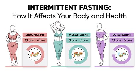 Intermittent Fasting How It Affects Your Body And Health Weight Loss