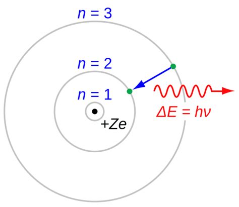 Bohr Model Simple English Wikipedia The Free Encyclopedia