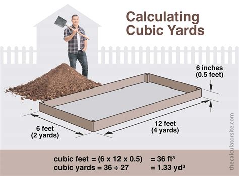 How Many Cubic Feet In A Yard Of Dirt Fheonaralphie