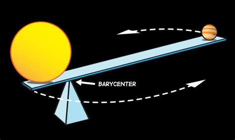 What Is A Barycenter Nasa Space Place