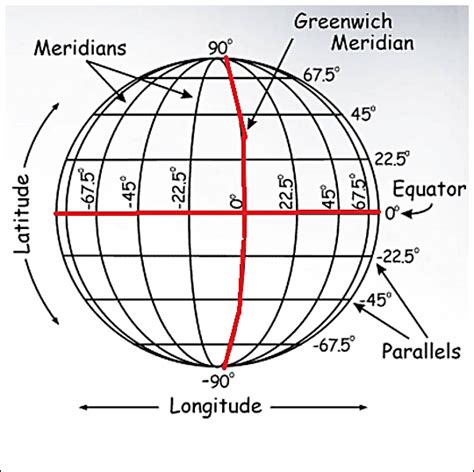 Geographic Coordinate System Facts For Kids Images