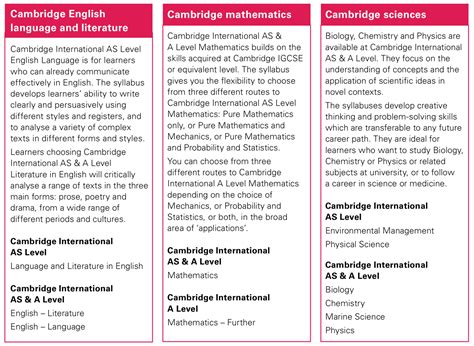 Igcse Centre Official What Is Cambridge International As And A Level